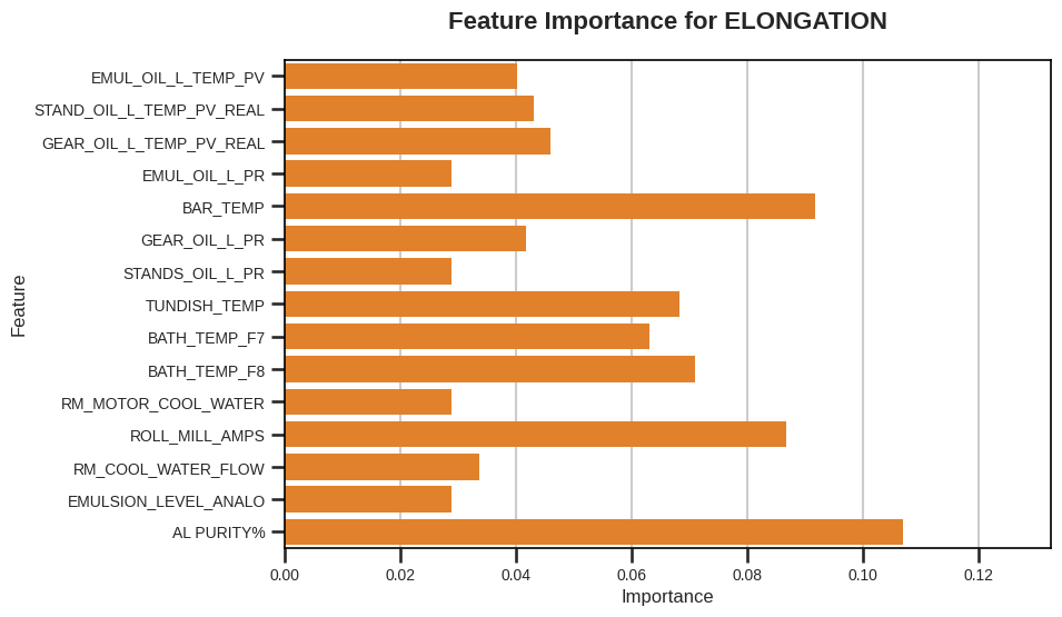 EDA Image 3