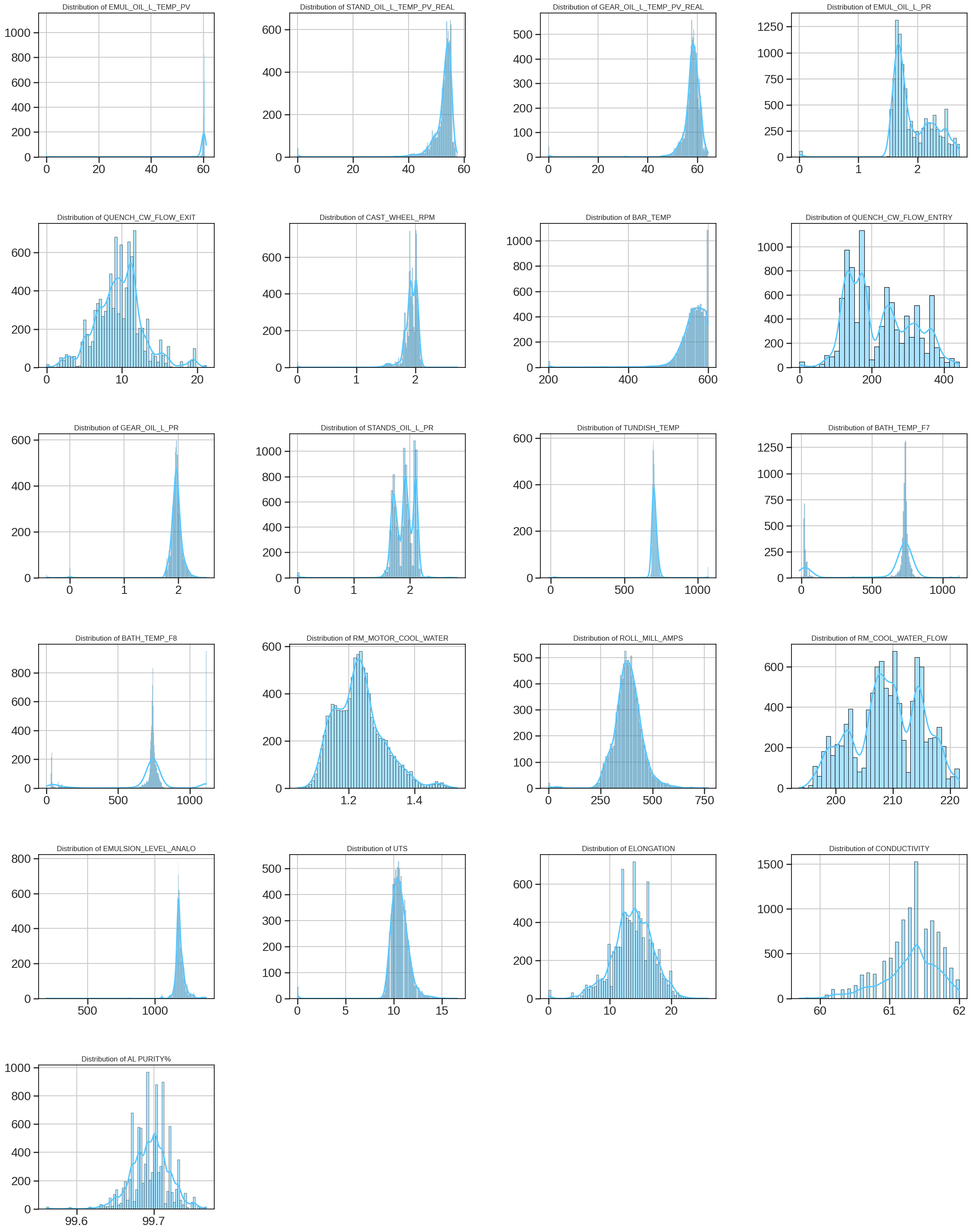 EDA Image 6