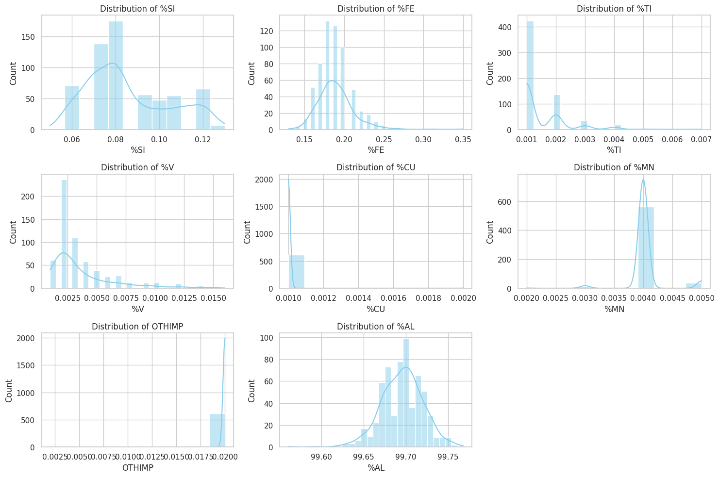 Chemical Composition Image 5