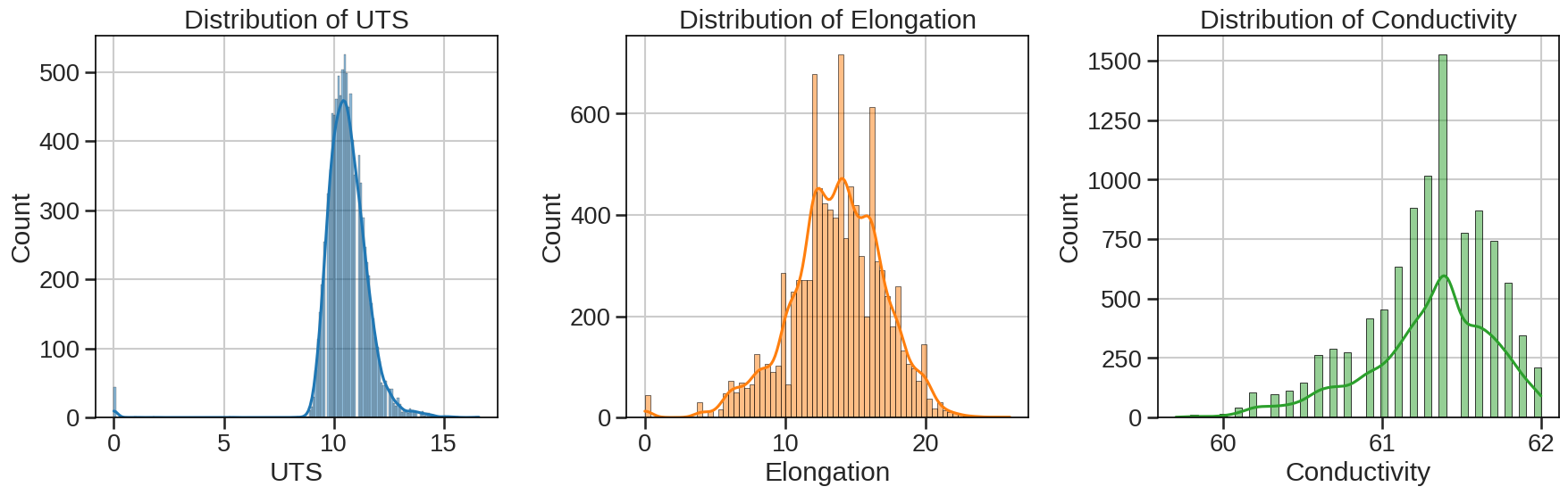 EDA Image 7